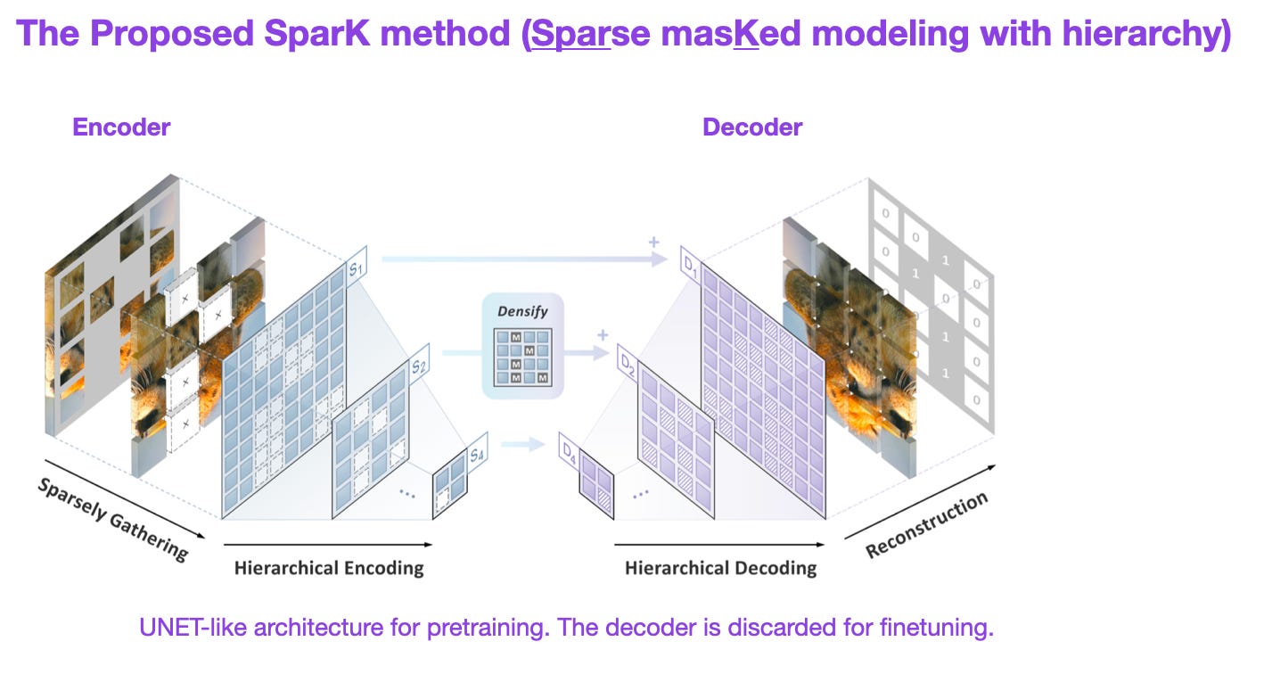 Spark convolutional neural shop network