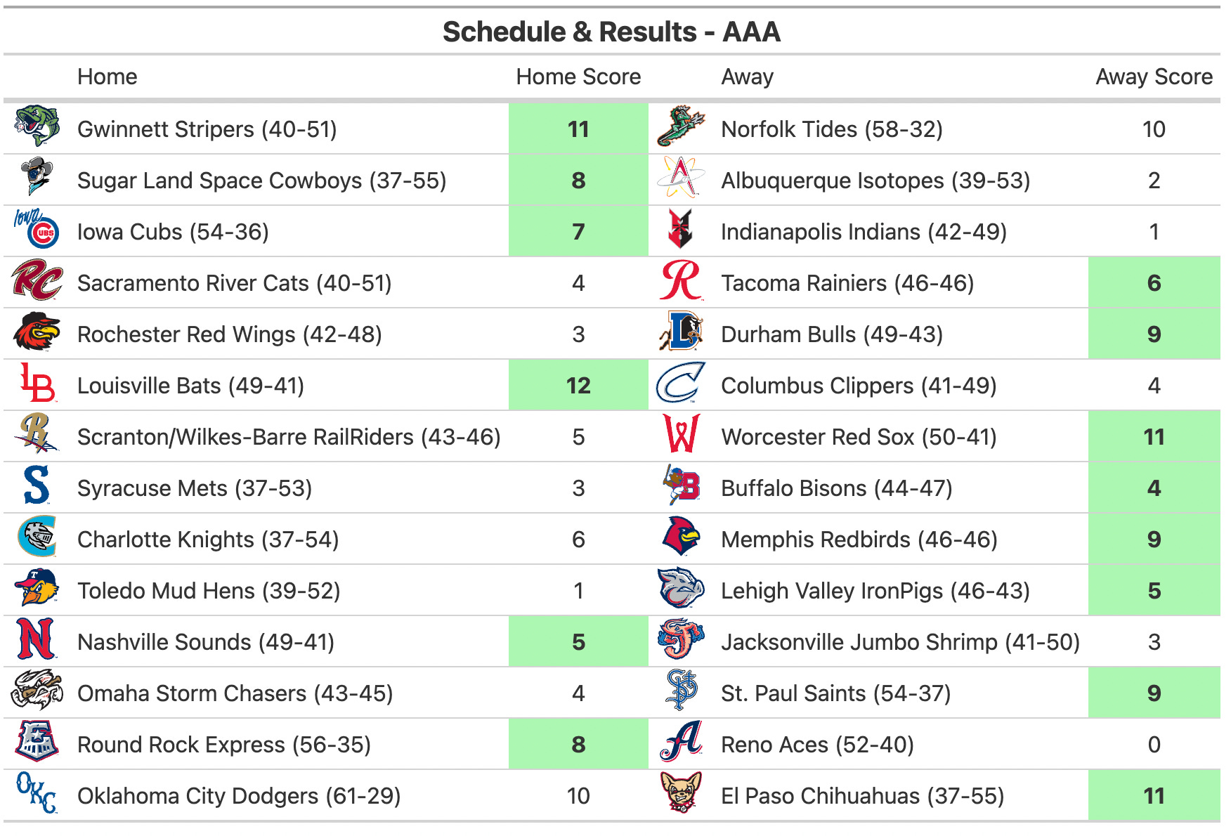 The Most Successful Drafting Organizations