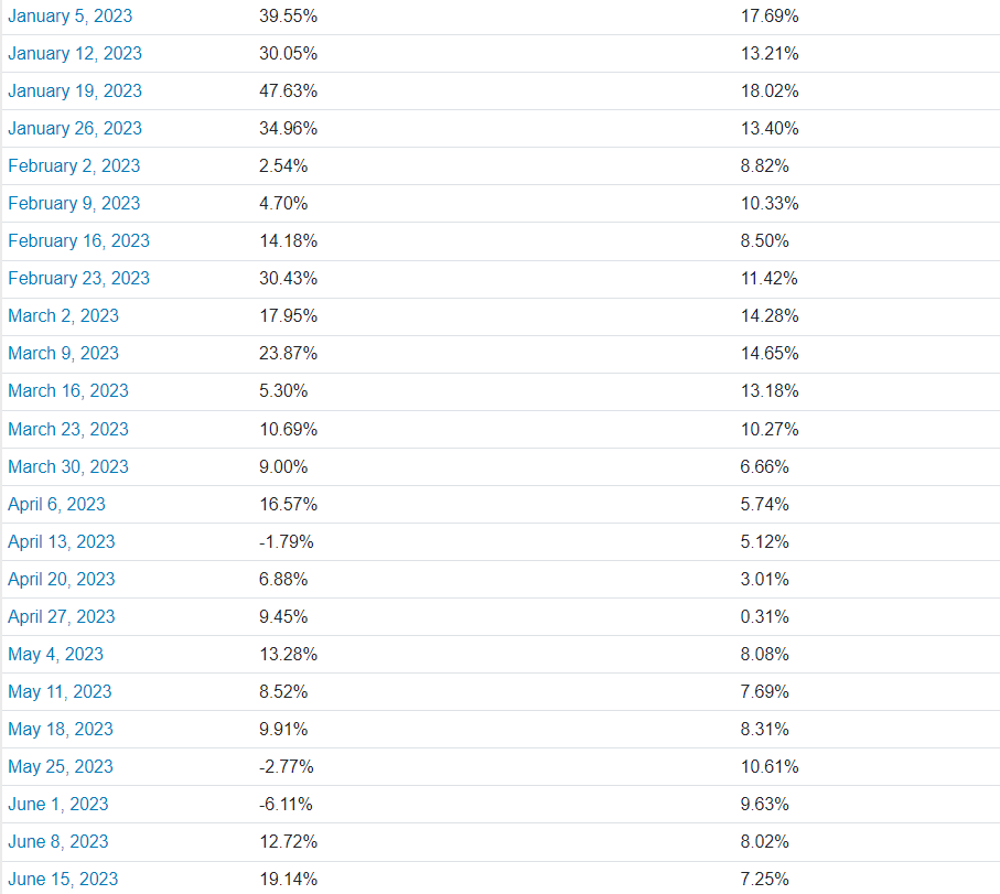 Top Names, 12/21/2023 - The Portfolio Armor Substack