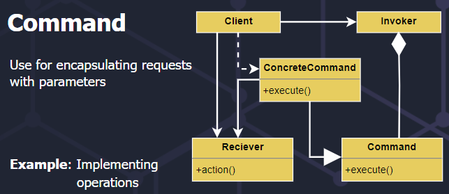 How to select a Design Pattern? - by Dr Milan Milanović