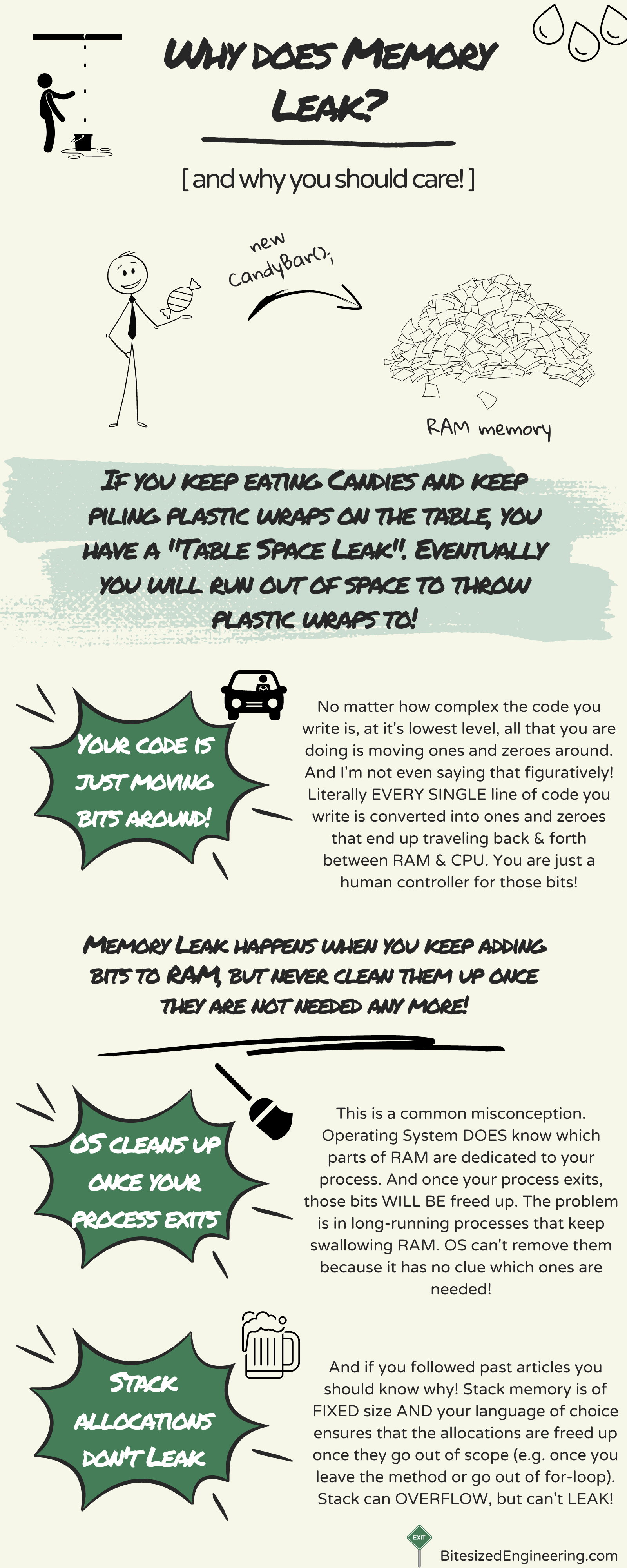 Why does Memory Leak? by Mihailo Joksimovic