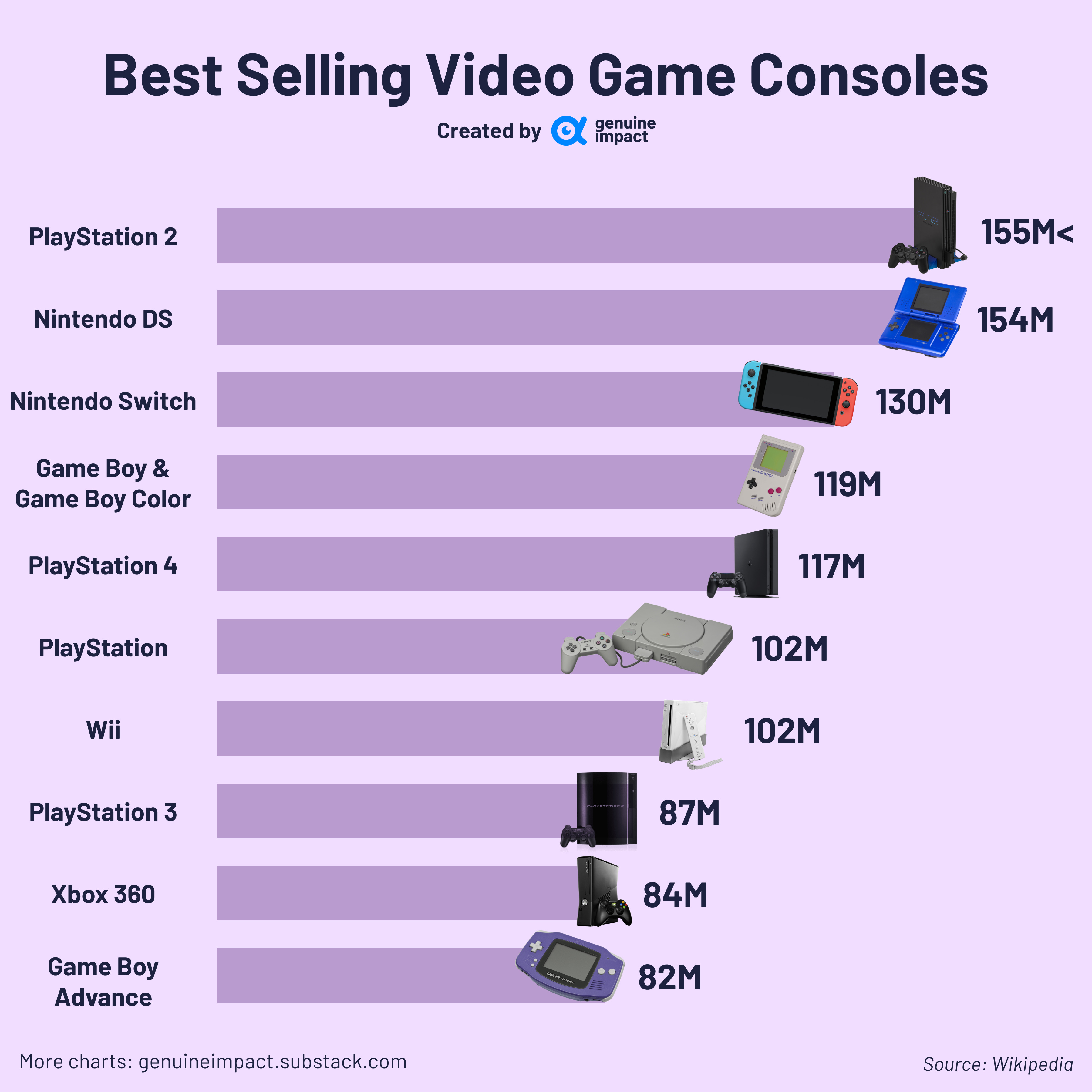 Amazon best sellers video games outlet
