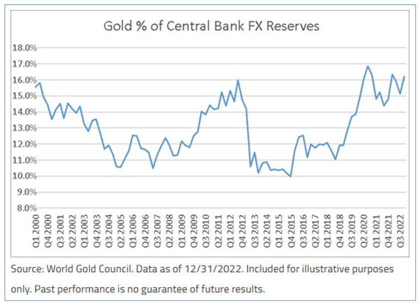 Public bank deals gold price