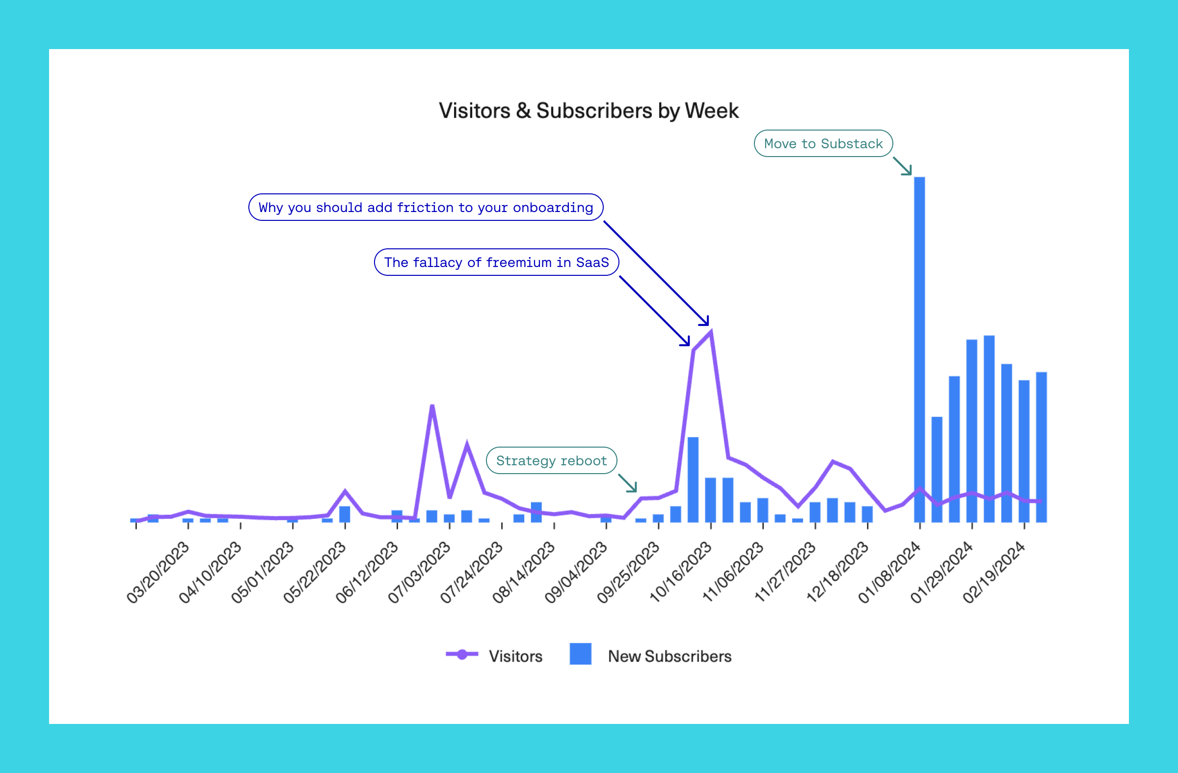 Why And How We Moved Our Blog To Substack