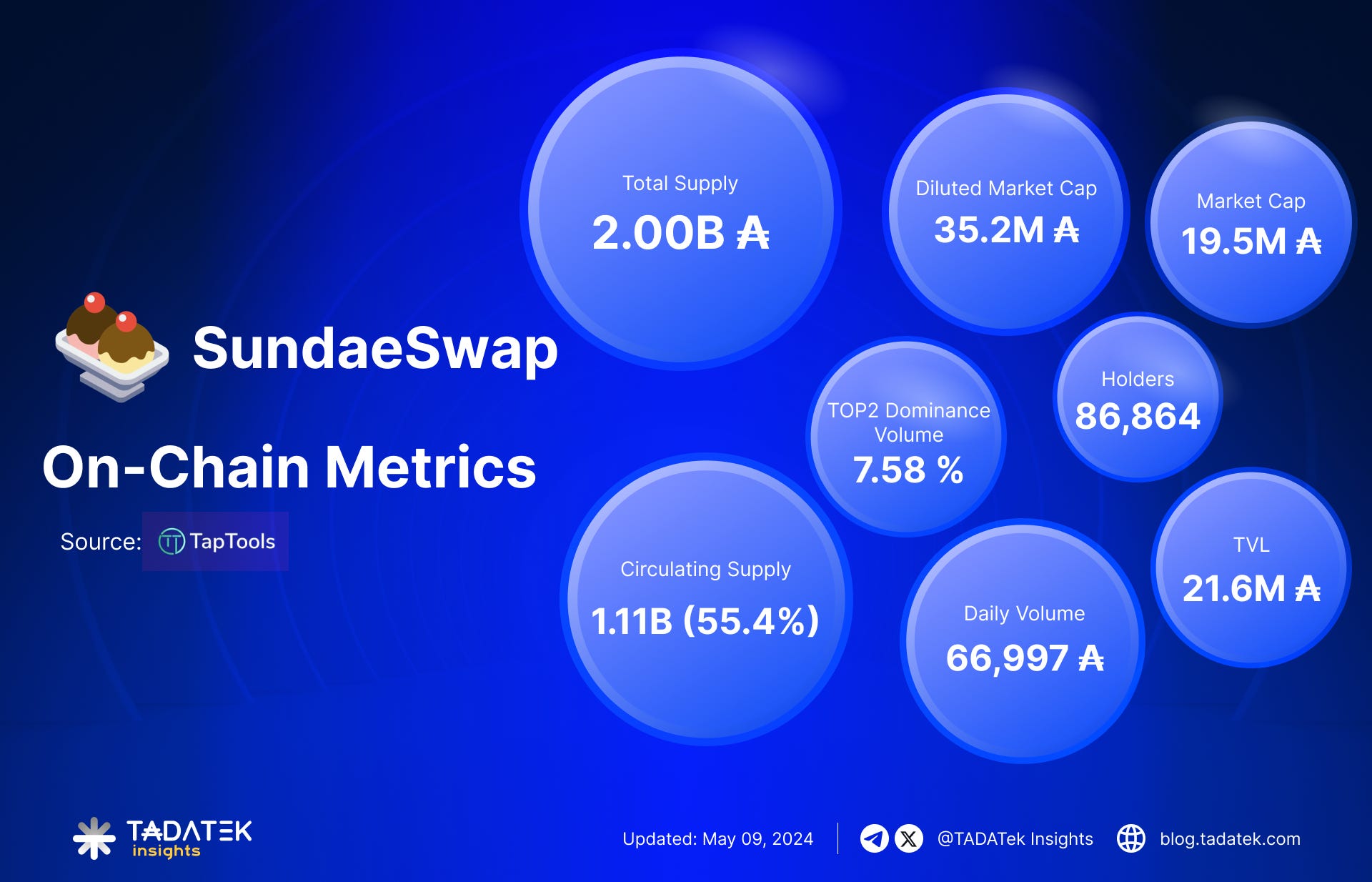 Exquisite Sundaeswap Coin Market Cap Wallpaper in HD Exquisite Sundaeswap Coin Market Cap Wallpaper in HD