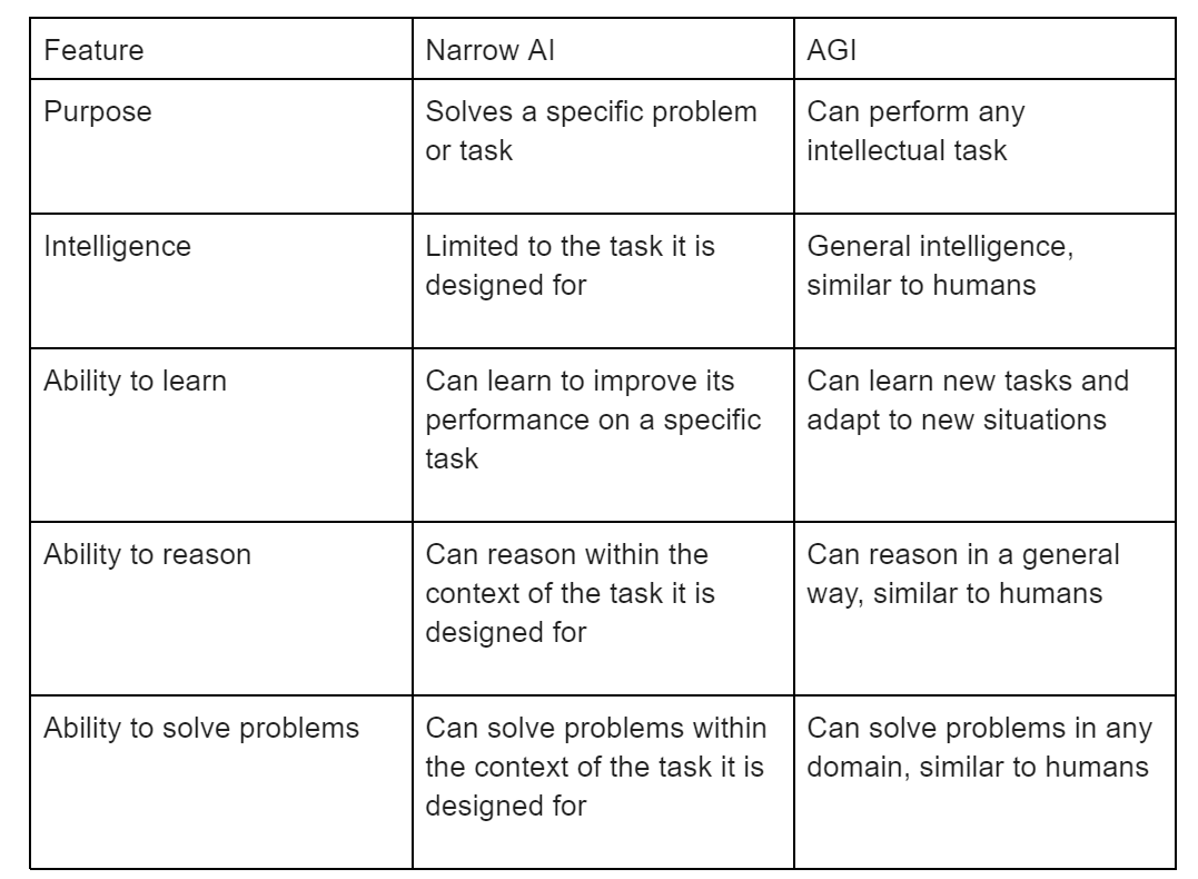 how-far-are-we-from-agi