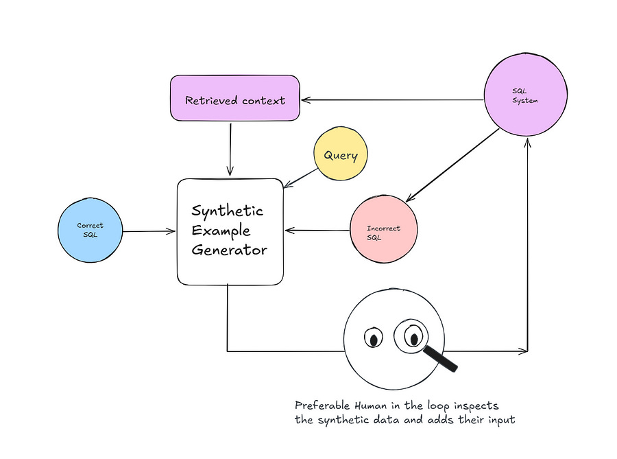 Building a Reliable Text-to-SQL Pipeline: A Step-by-Step Guide pt.2