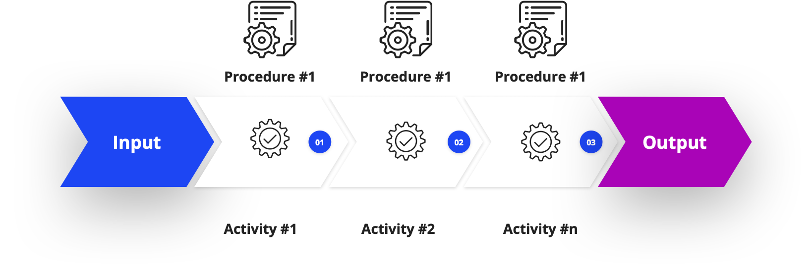 Process Reference Model Aligning Processes and Procedures