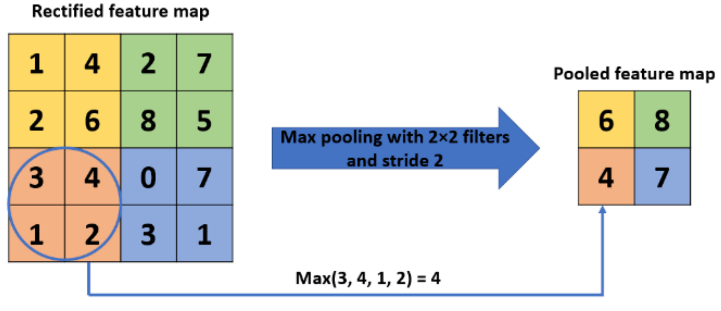 From Pixels to Patterns Exploring CNN Architectures using PyTorch