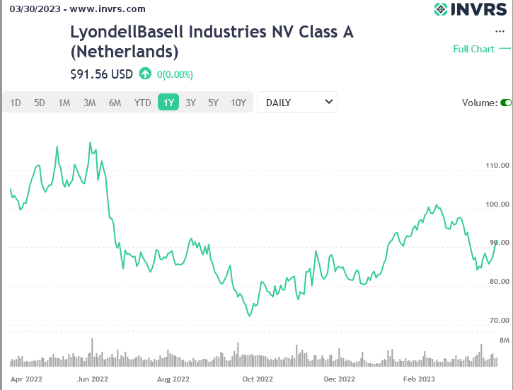 30 Best Longterm Stocks for 2025 by Chris L