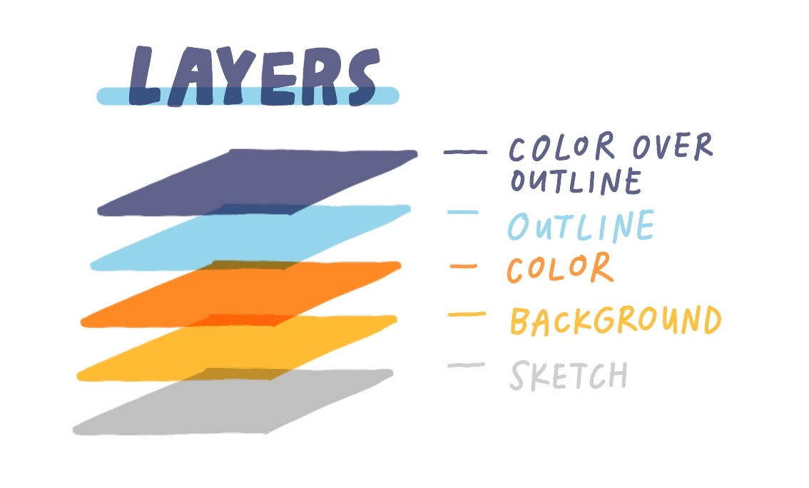 My 4-step drawing process - by Zsofi Lang