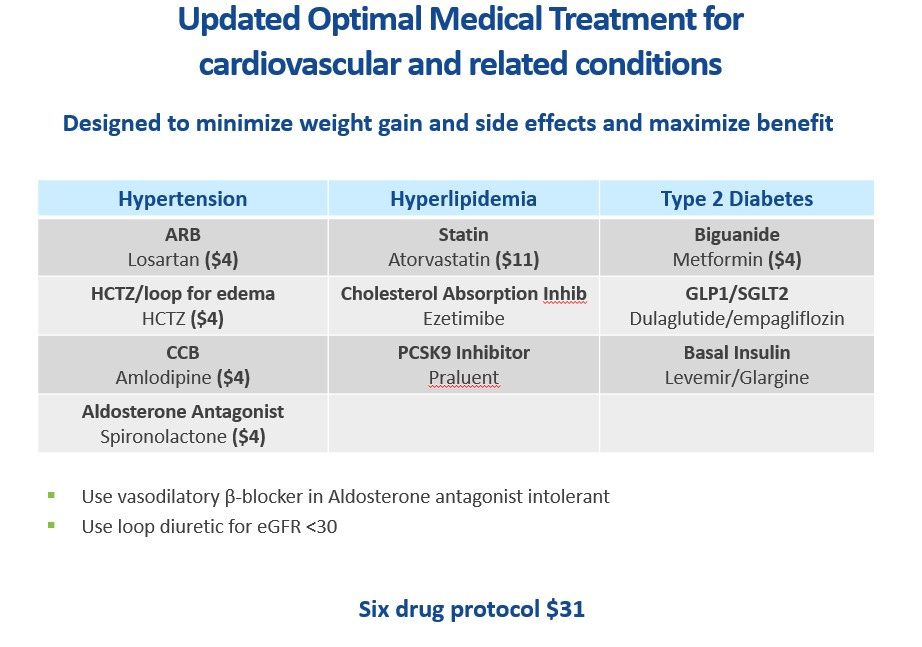 How much is metformin cost
