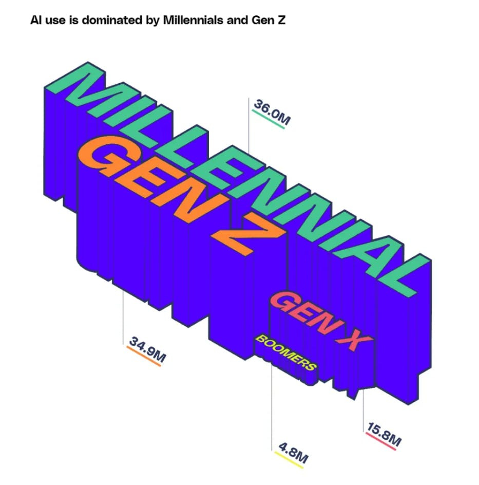 The Generative A.I. Brief Issue #7 - by Michael Spencer