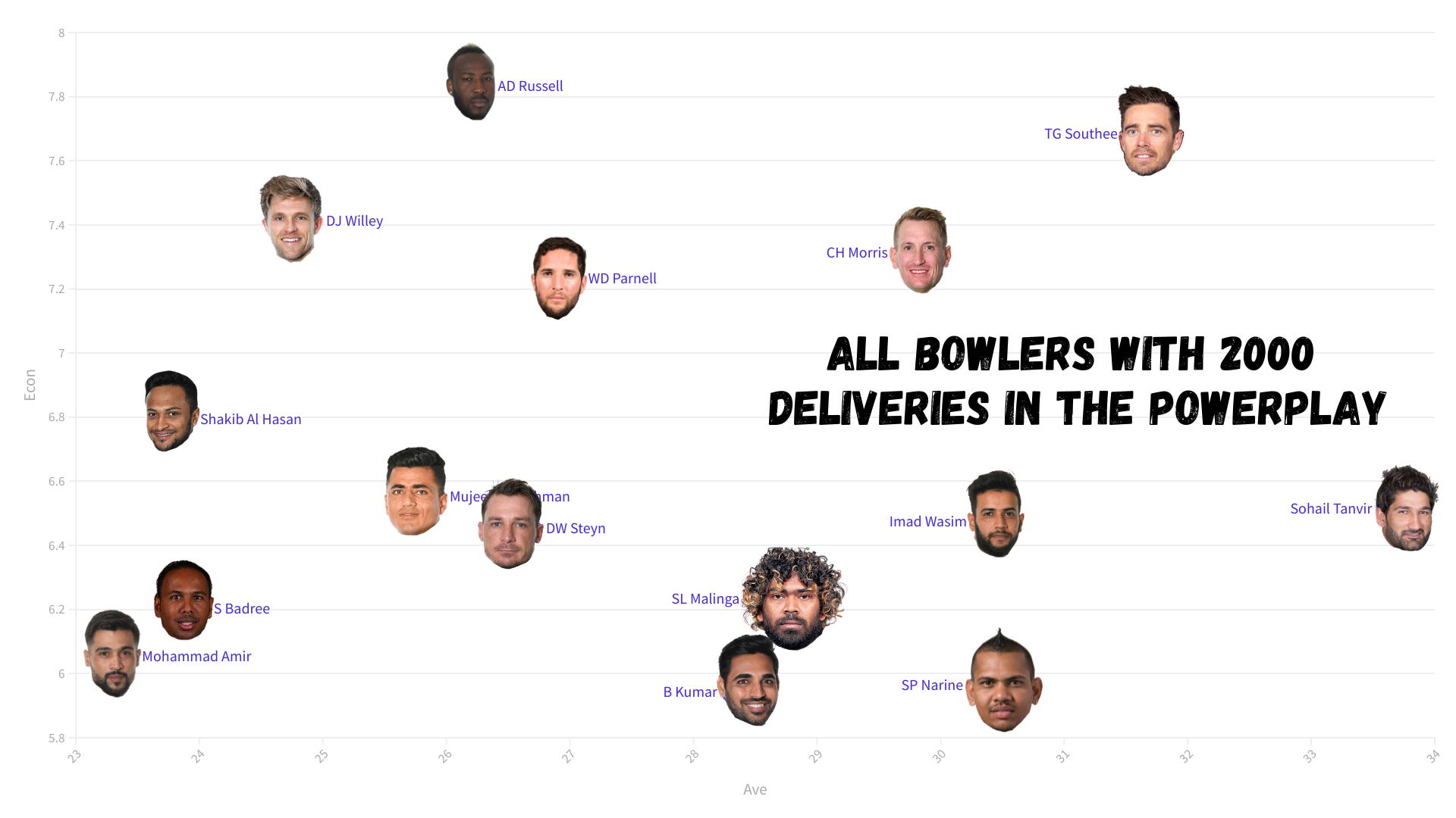 The greatest opening leg spinner in cricket