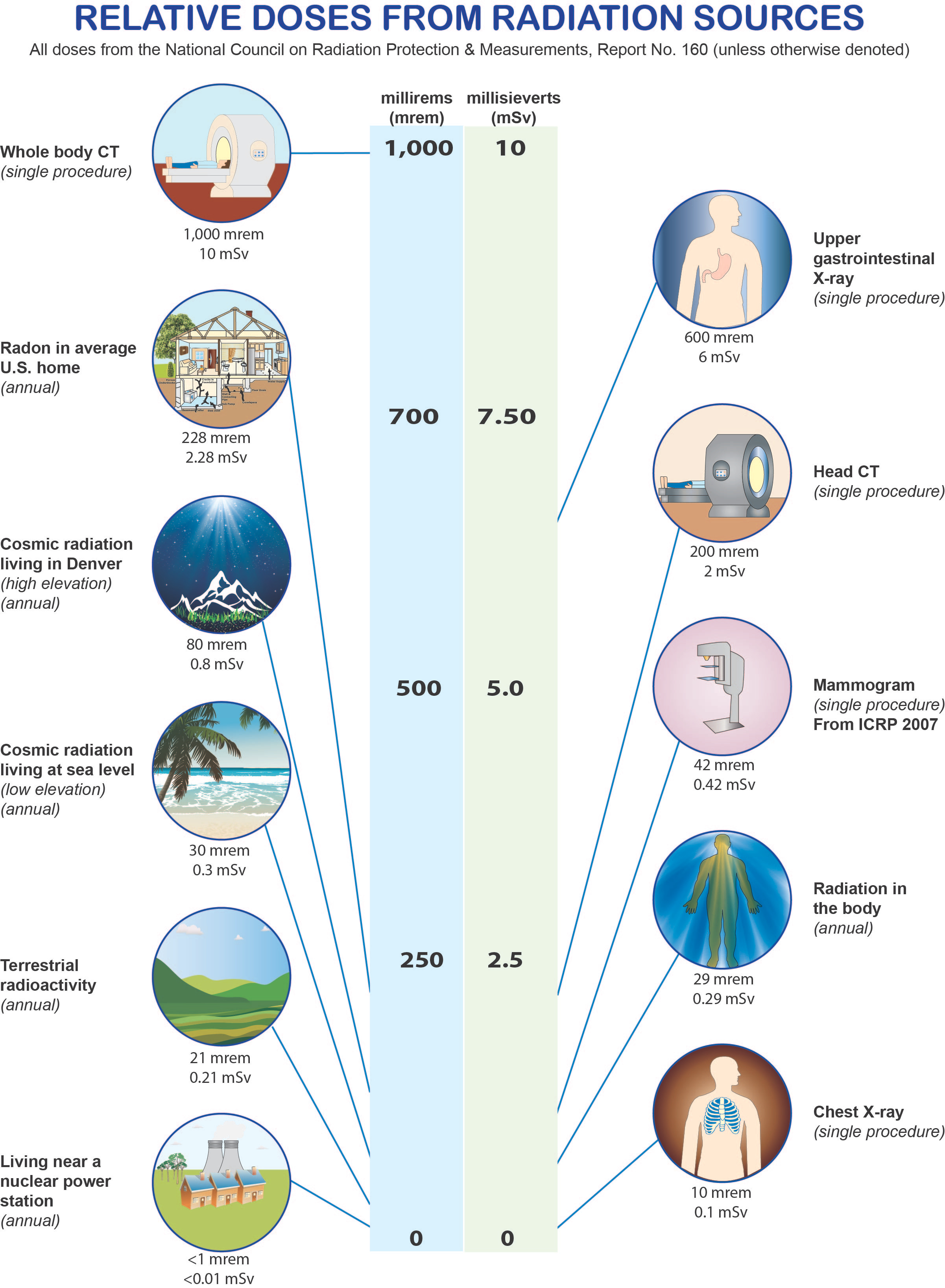 The Truth on Nuclear Energy