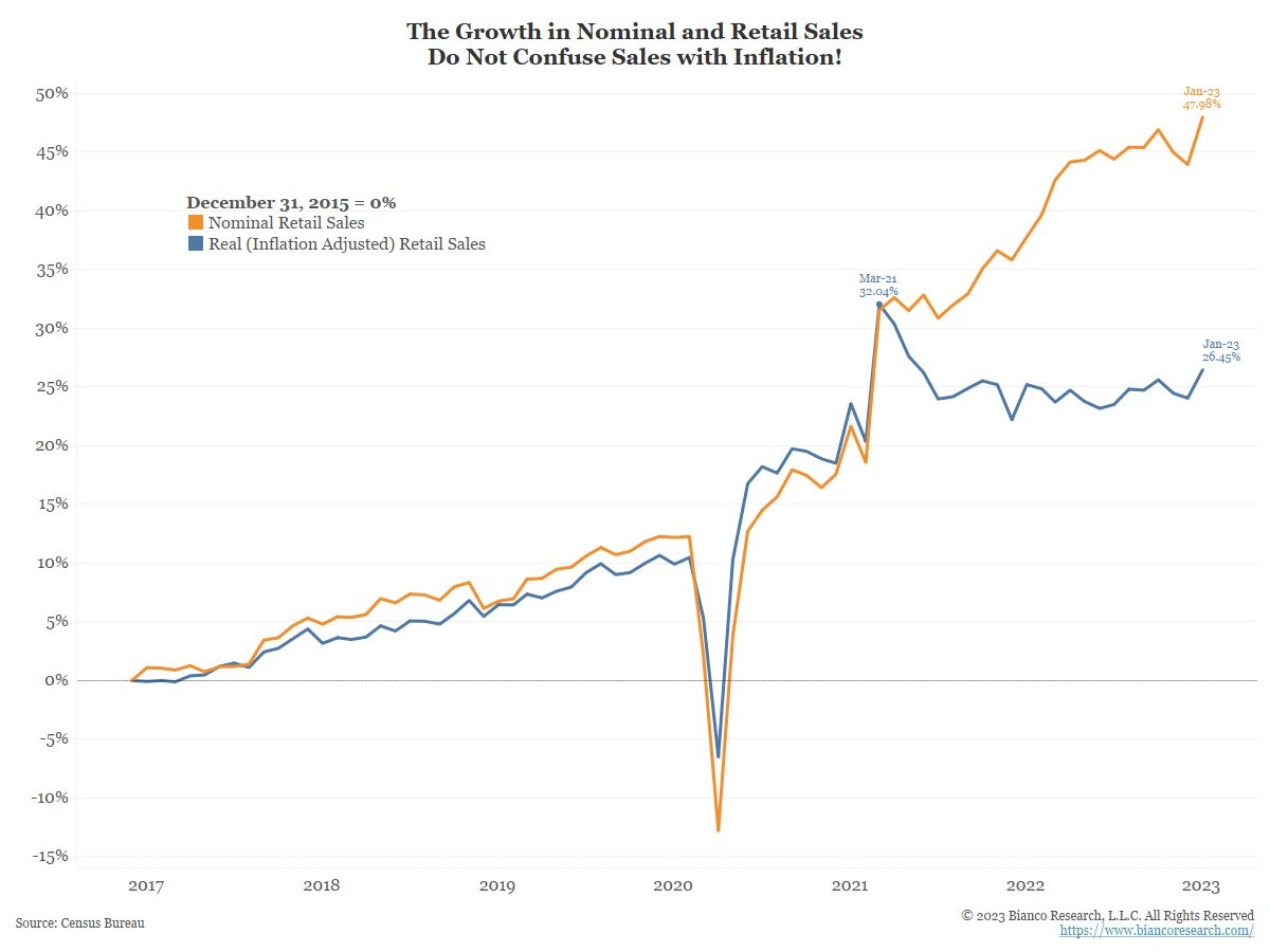 Daily Charts - Consumer Checkpoint - by Andrew Sarna