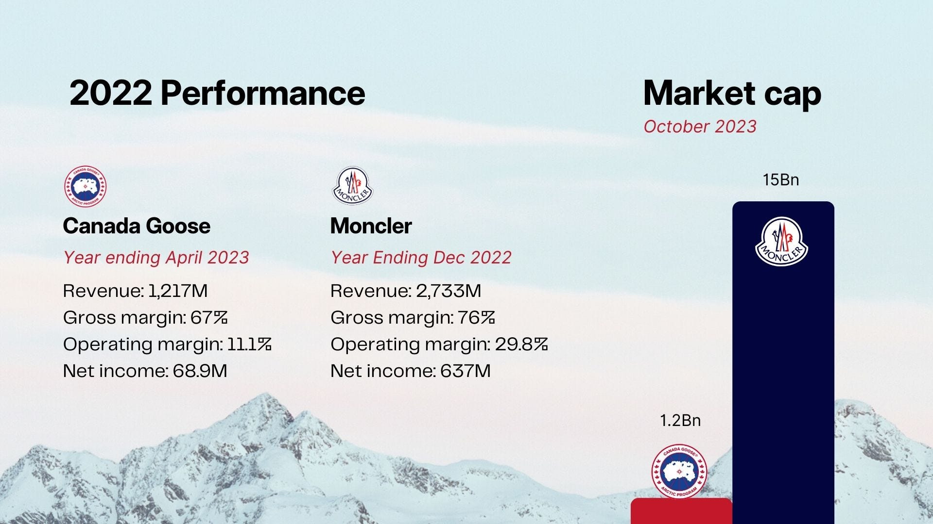Moncler net worth online