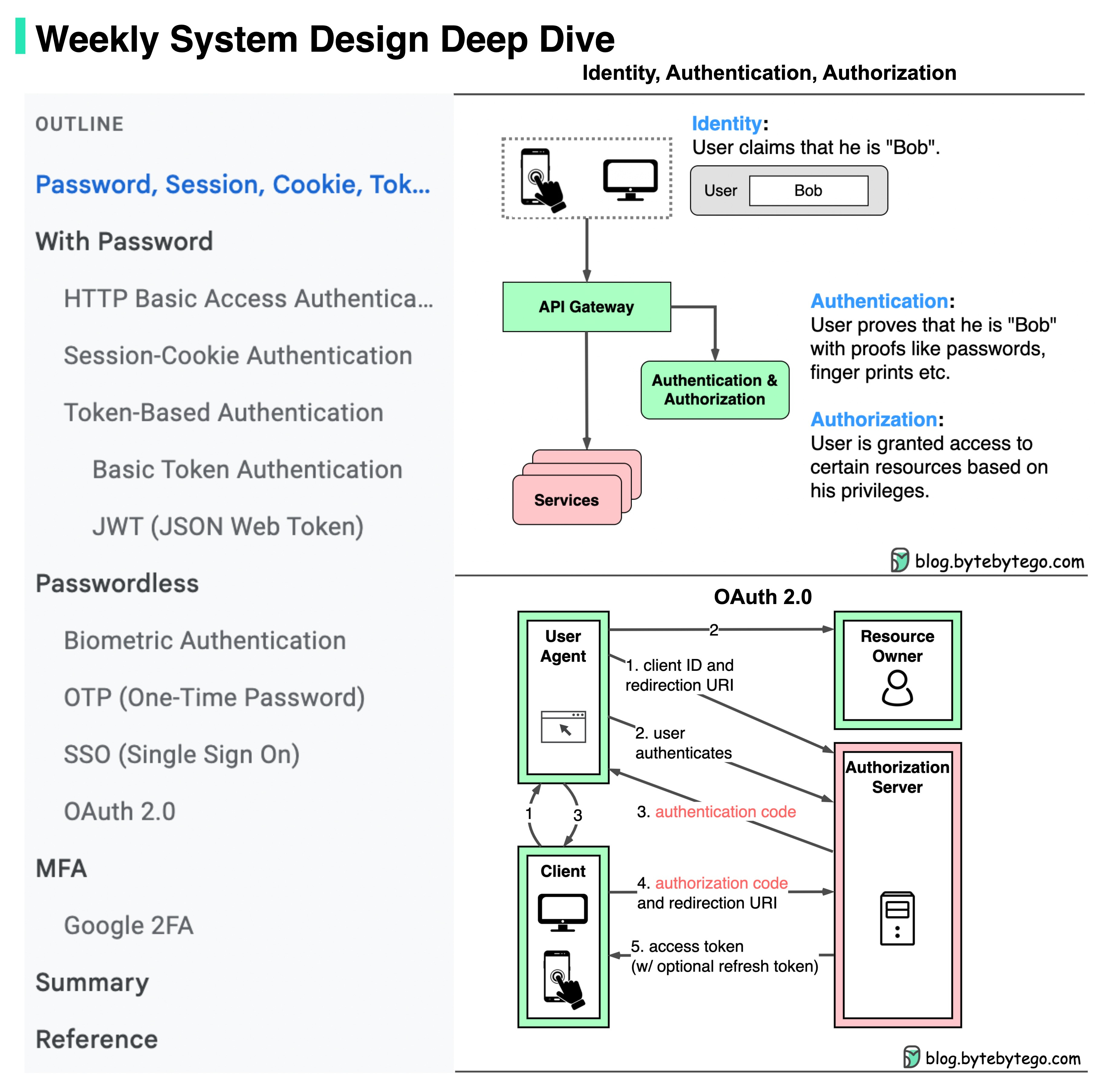 About - ByteByteGo Newsletter