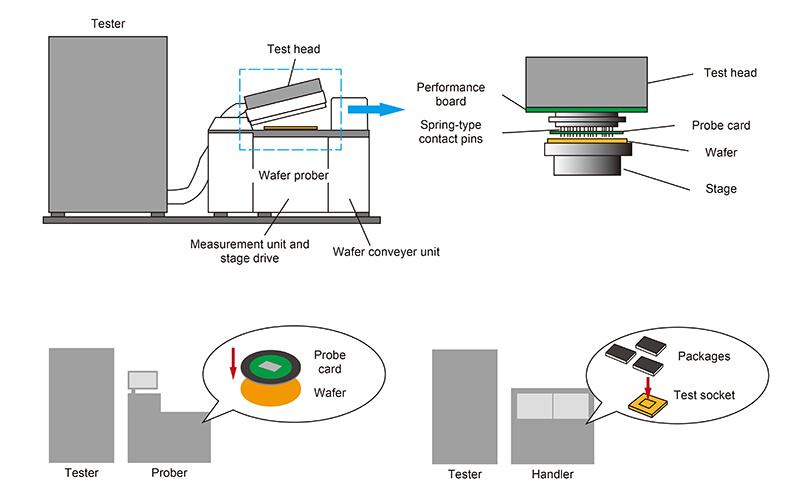 Silicon Carbide GameChanger Aehr's Edge SiC Pure Play AEHR