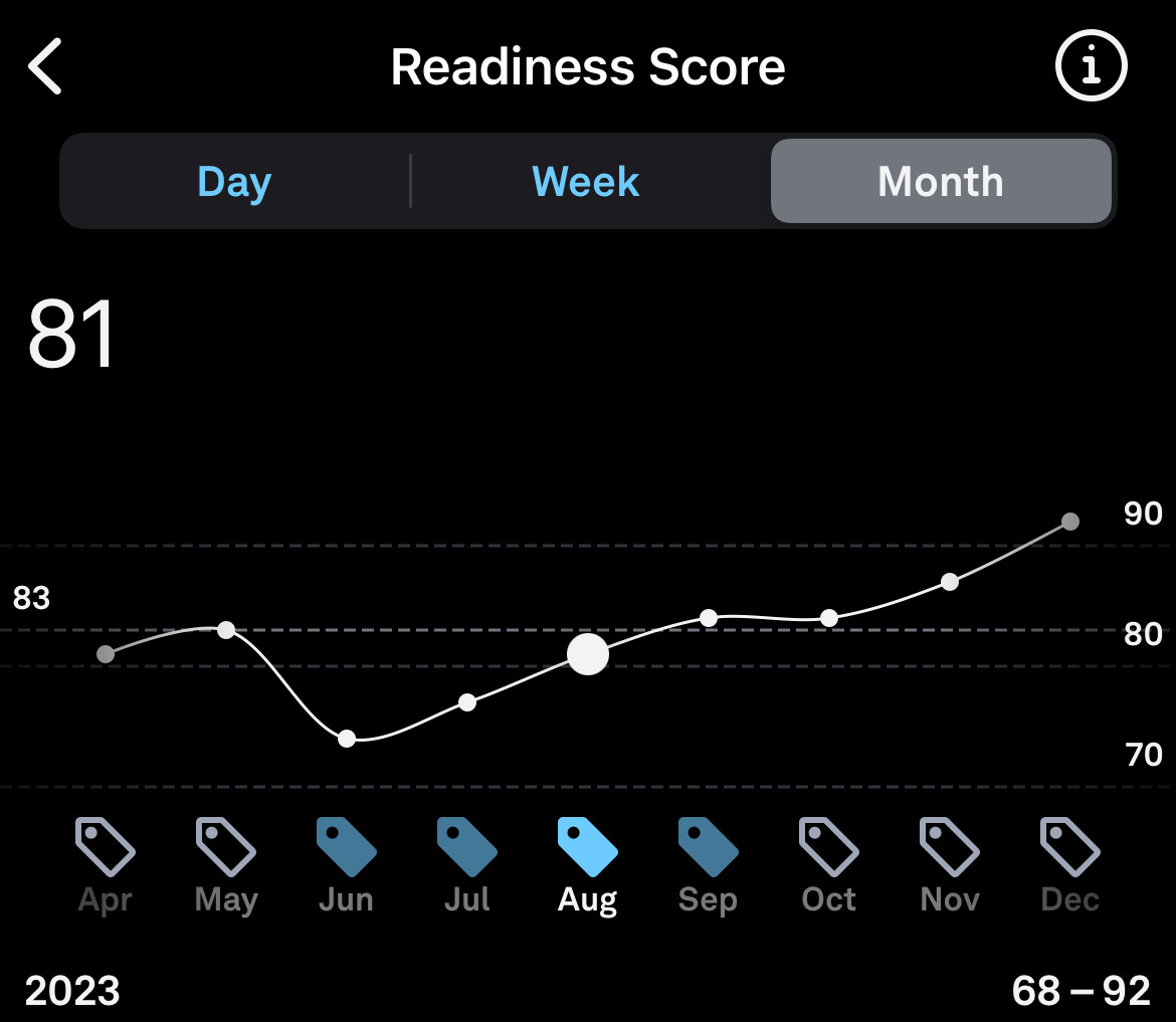 Oura readiness score hotsell