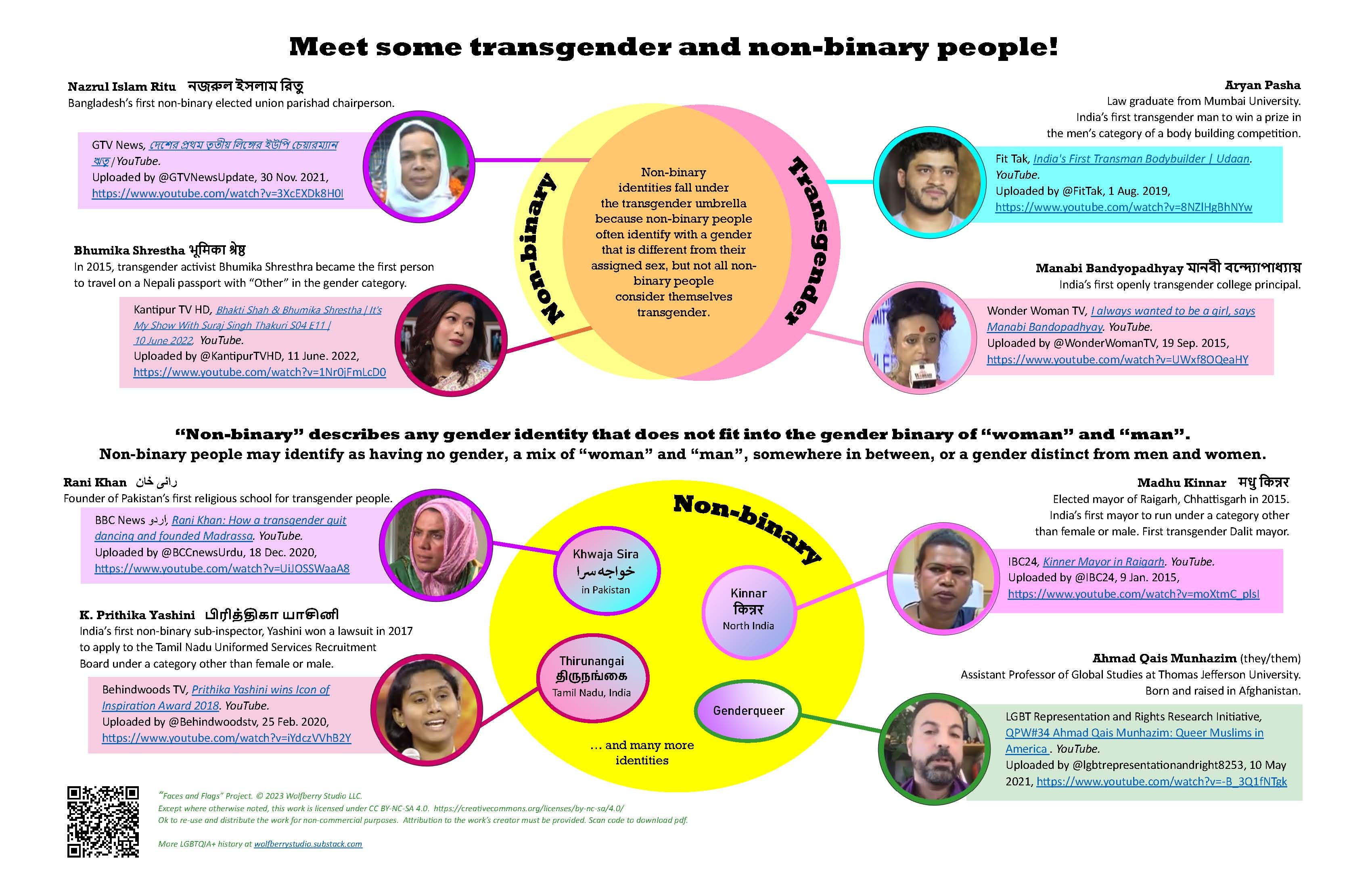 Notable transgender and non binary individuals from south asia