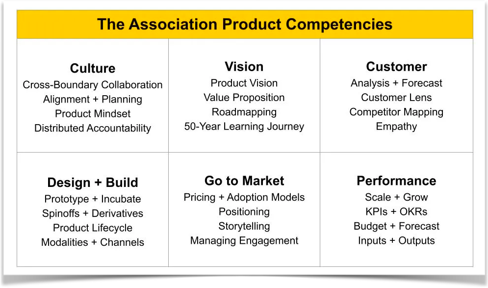 Unlocking Growth [Book Excerpt] - Product Community