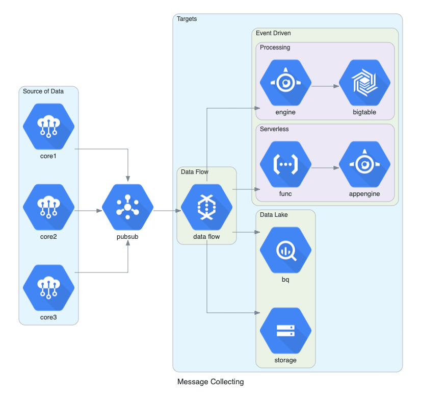 Diagrams as Code With Python - by Giorgos Myrianthous