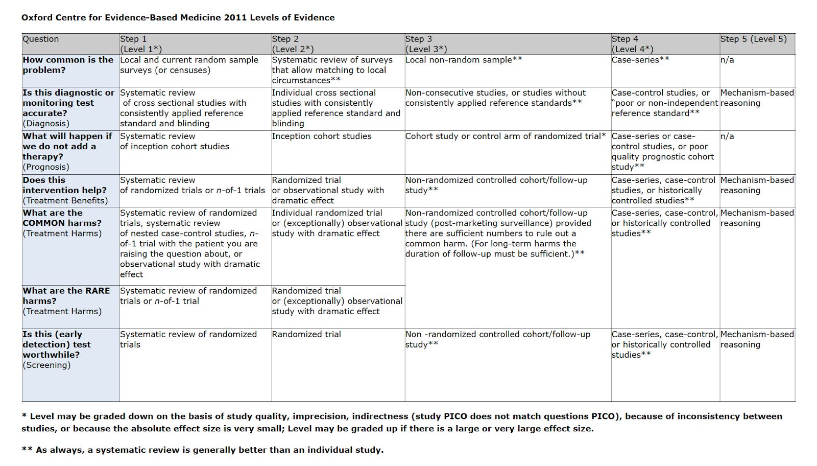 Why Observational Studies Shouldn t Be Used To Assess Respiratory Virus why-observational-studies-shouldn-t-be-used-to-assess-respiratory-virus