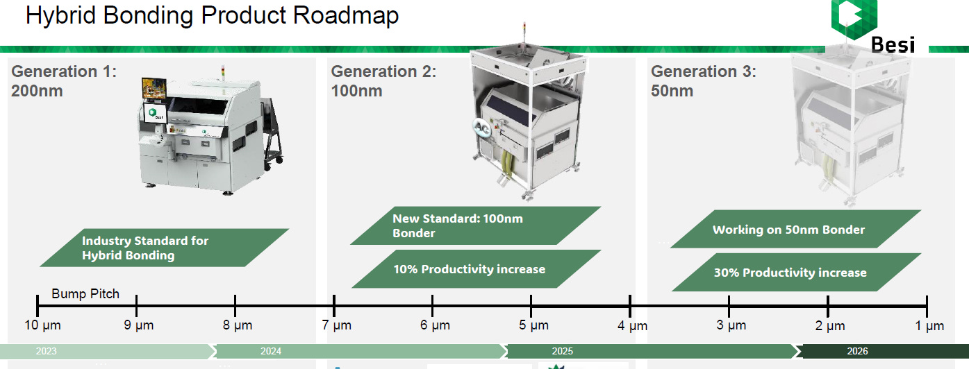 BESI & The Future of Semis - by Tech Fund