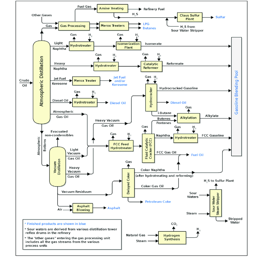 Crude Oil (Part 1) by Piquet Black Mountain Analysis