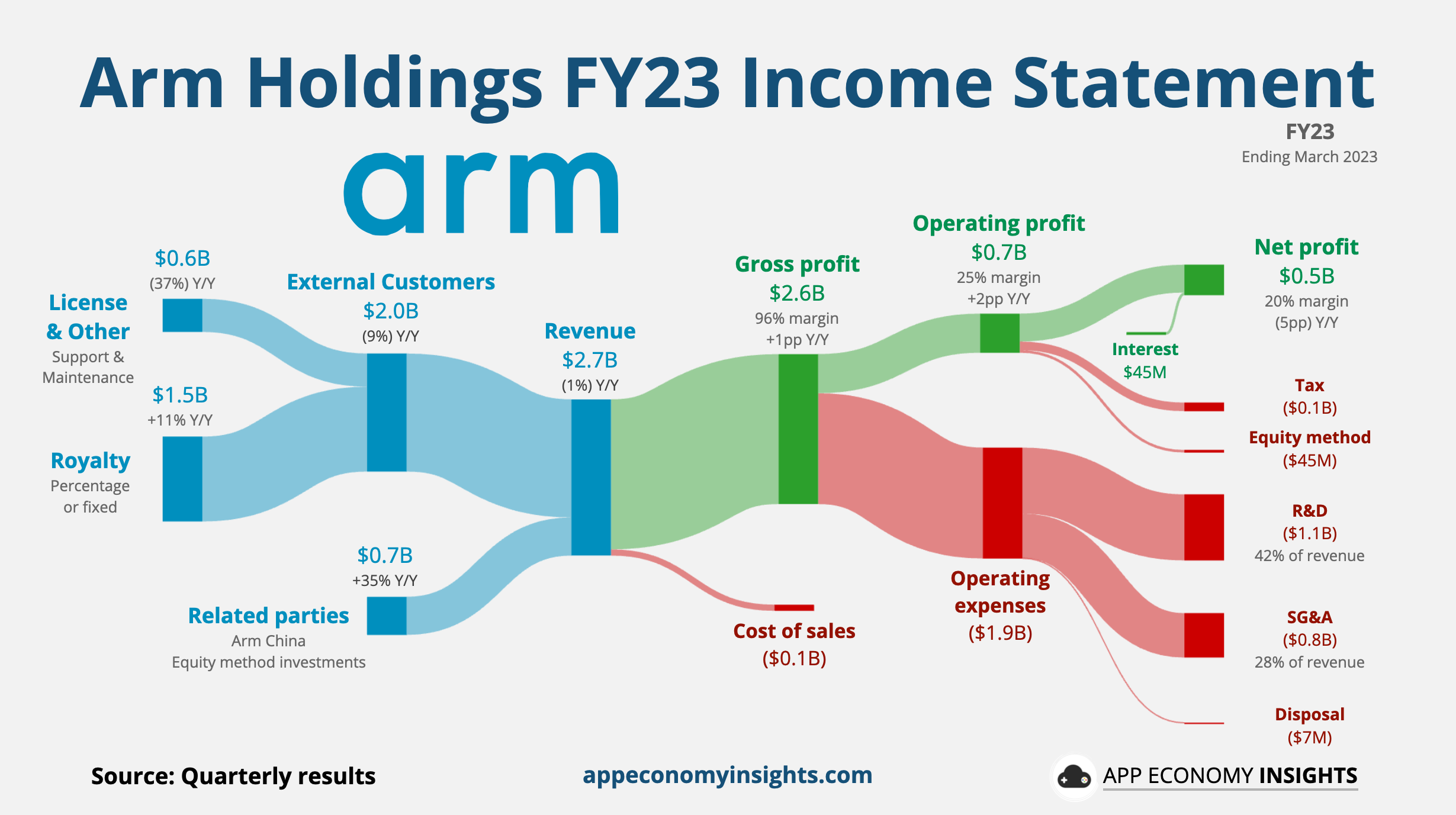 🎛️ Arm Holdings IPO Key Takeaways