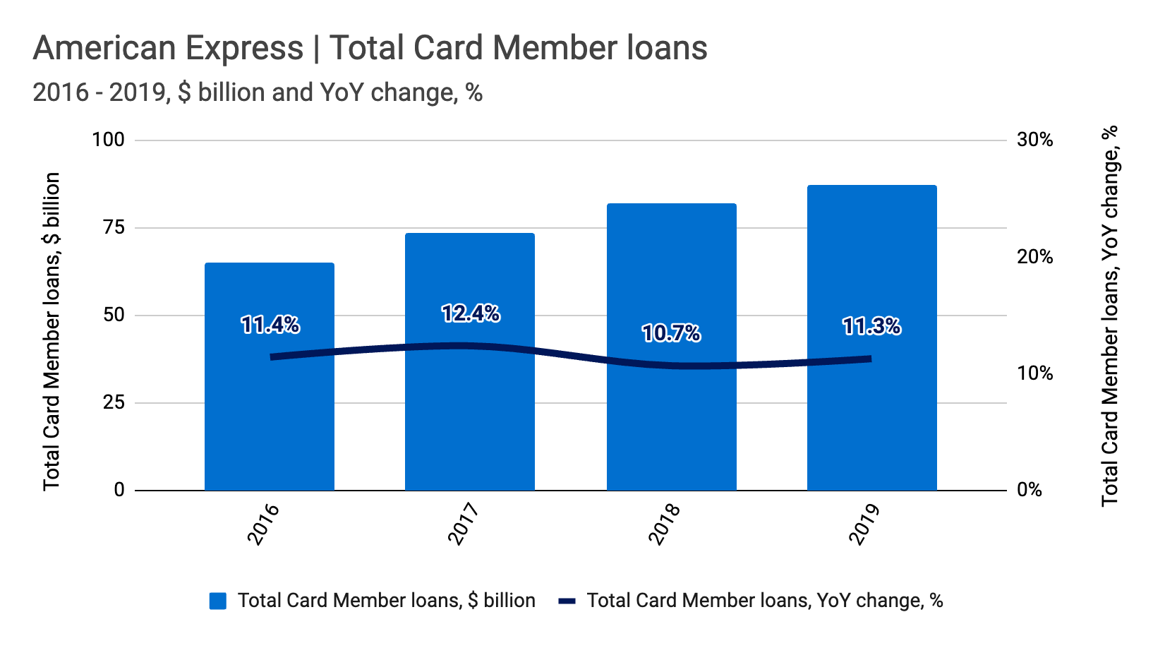 American cheap express loan