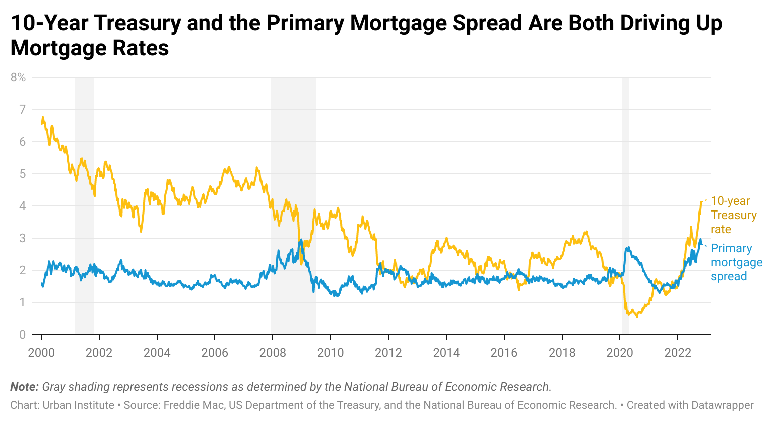 Housing Market Trends with Ivy Zelman by Richard Toad
