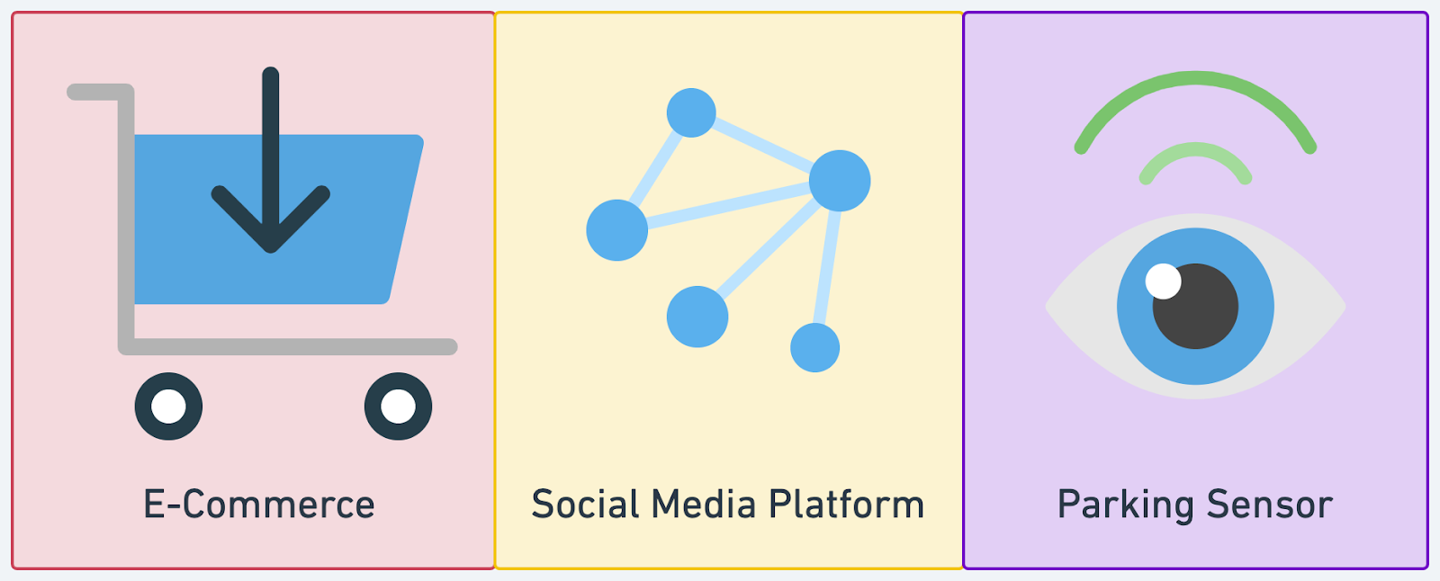 Key Steps in the Database Selection Process - by Alex Xu