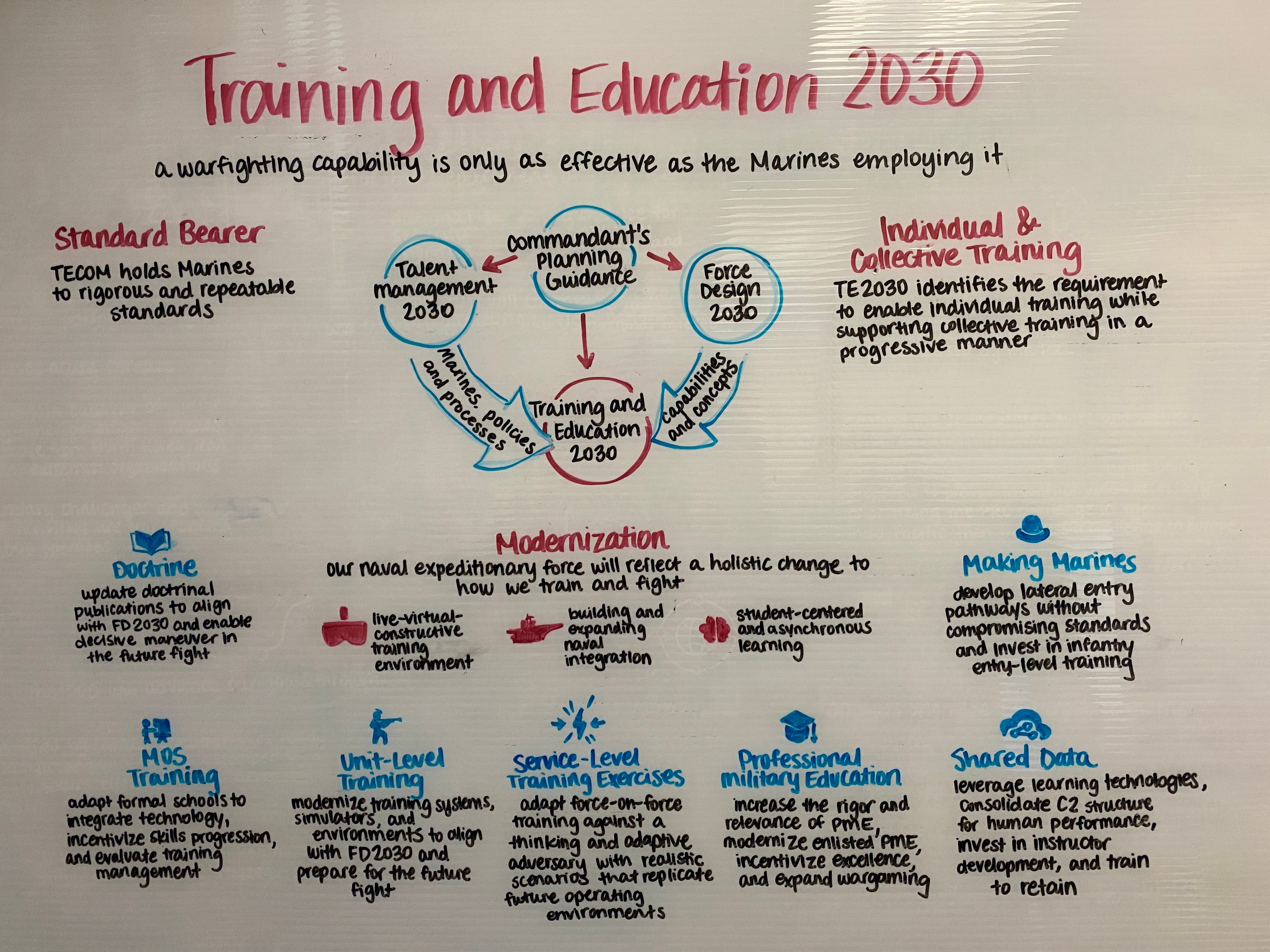 Whiteboard Training and Education 2030 Kayla Haas