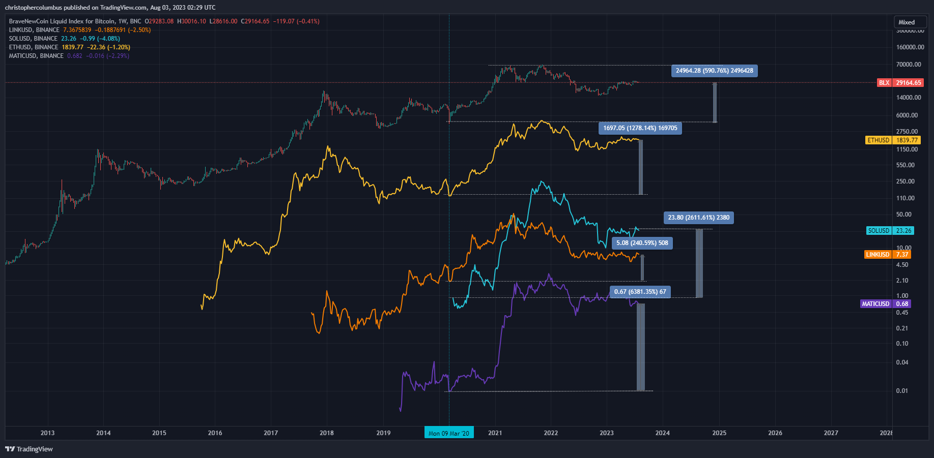 The Alt Market