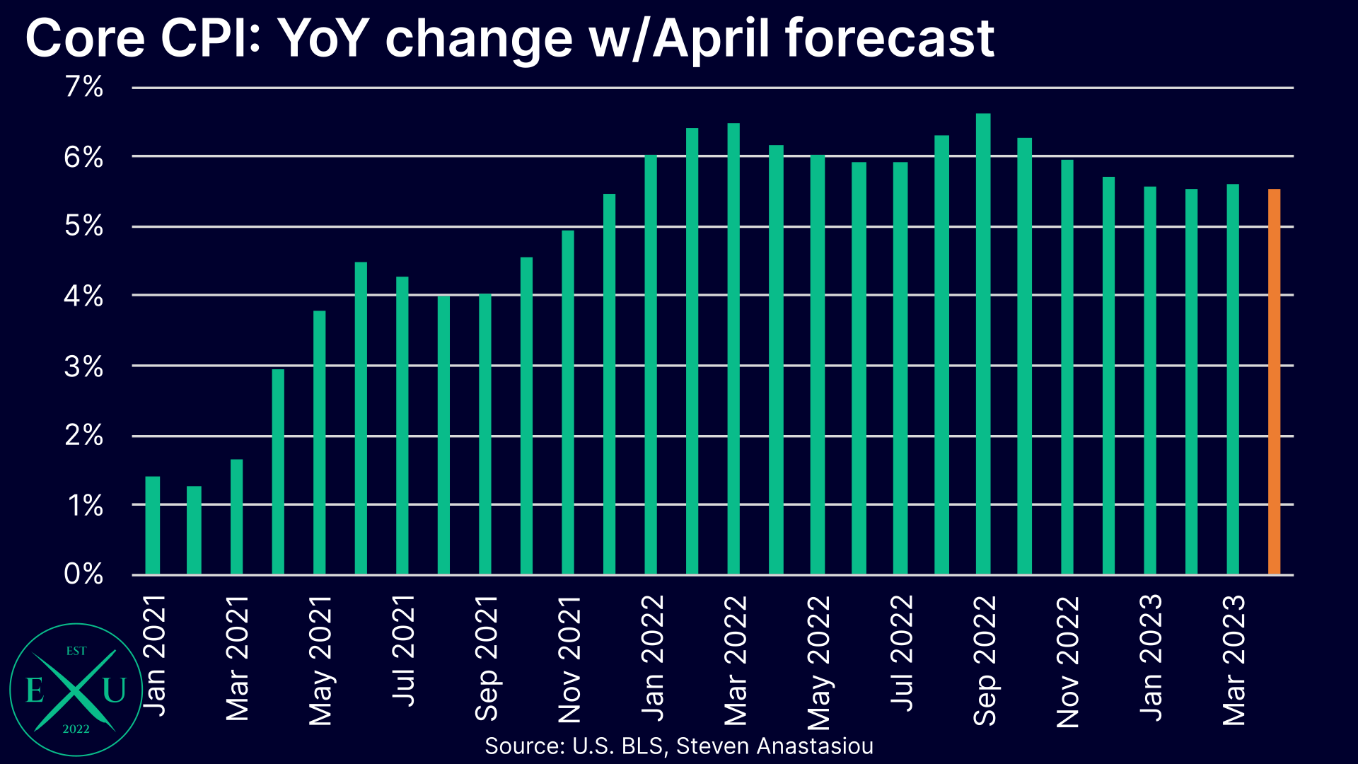 April US CPI preview the potential for another inflation scare, but it