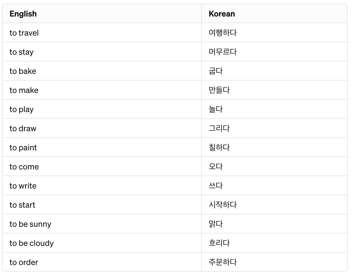 V + 거나 - Korean tutor K