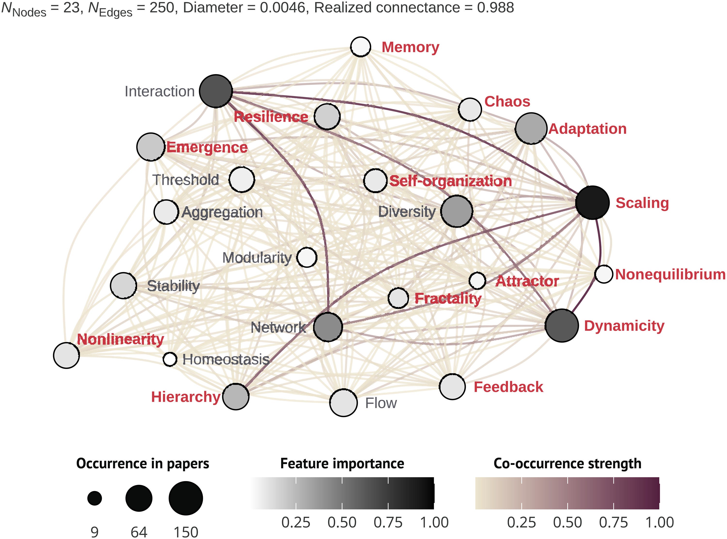 Complexity Thought: 2023 Influential Papers Collection