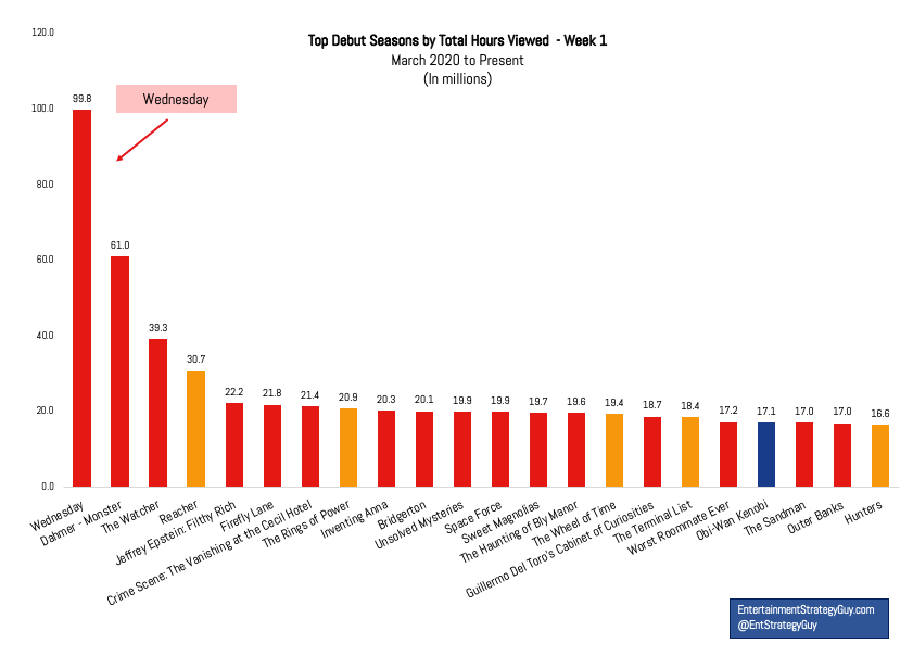 Clear tv ratings outlet