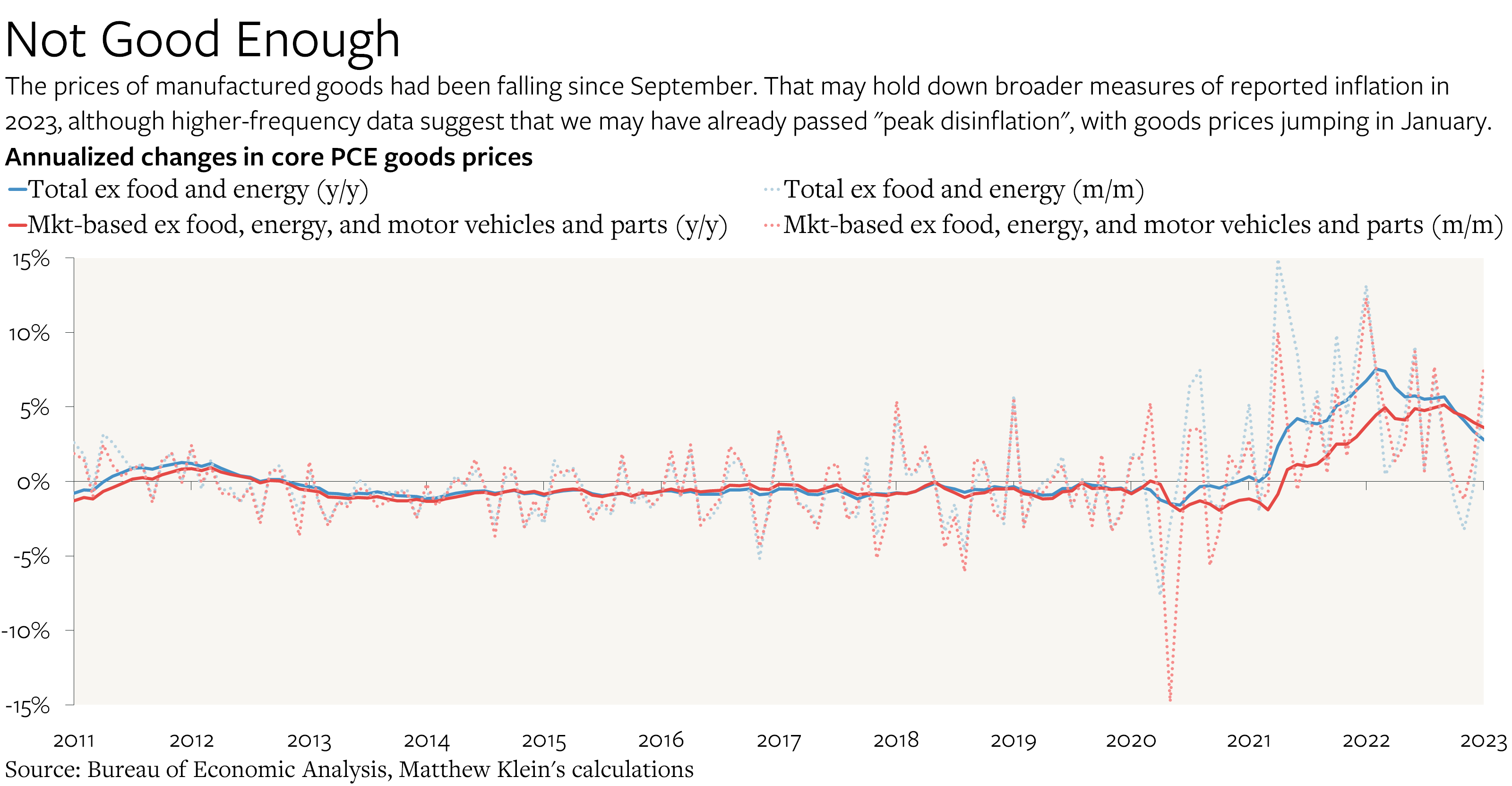Americans Incomes Are Rising Too Fast For 2 Inflation