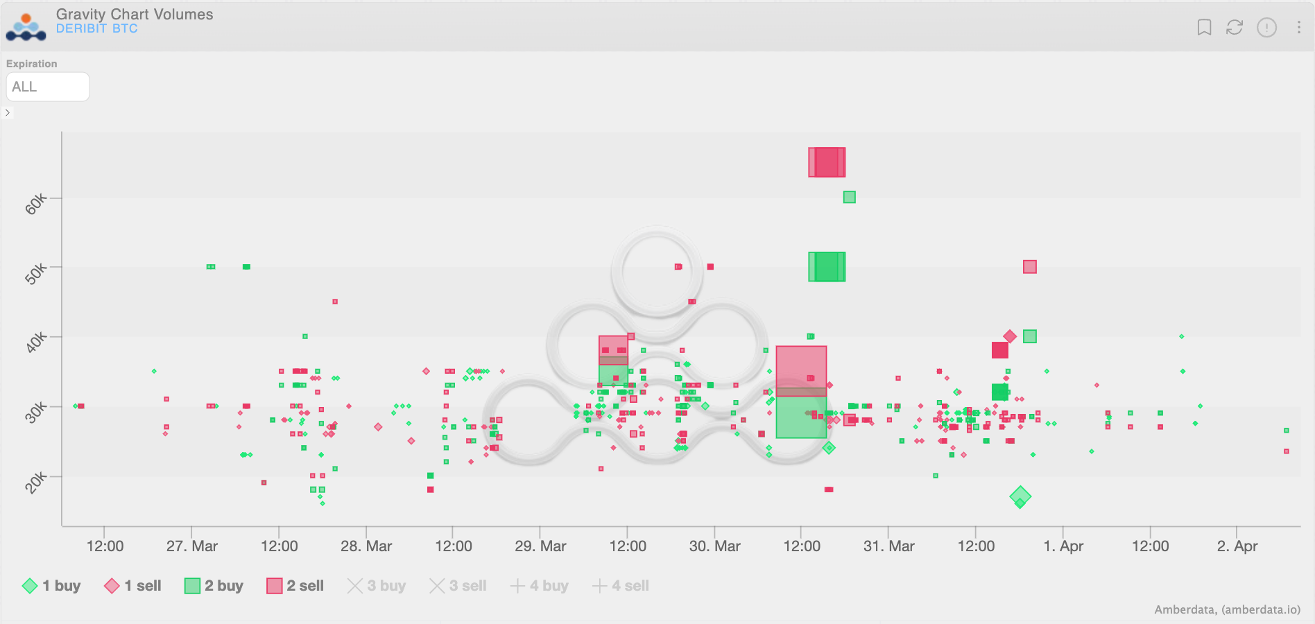Crypto Options Analytics, April 2nd, 2023