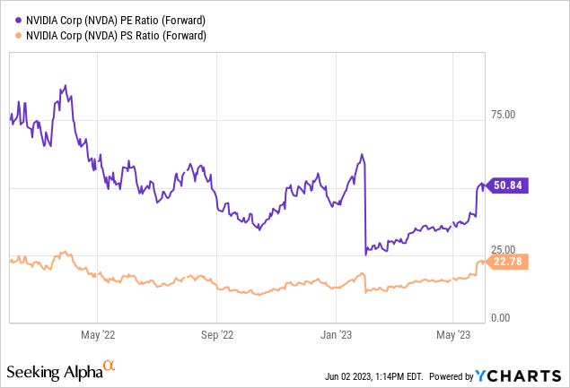 Nvda price today sale