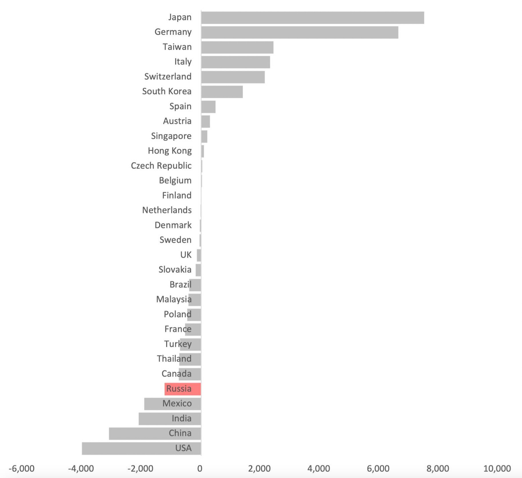 Who produces machine tools? kamilkazani