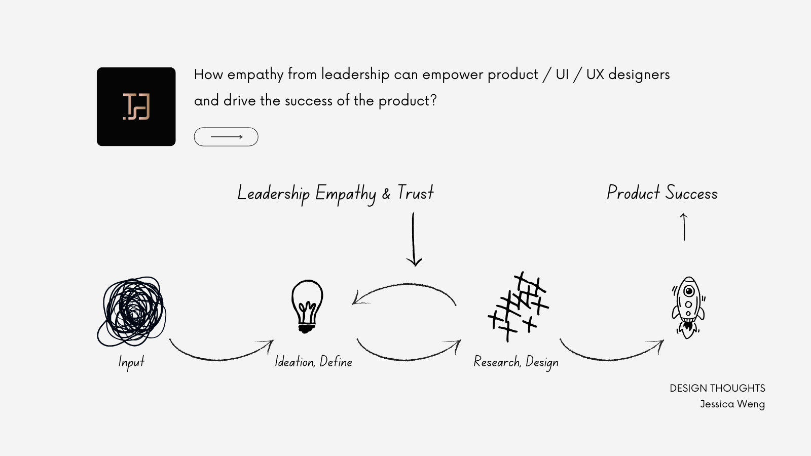 Why Designers Need Empathy From Leadership Why Designers Need Empathy From Leadership