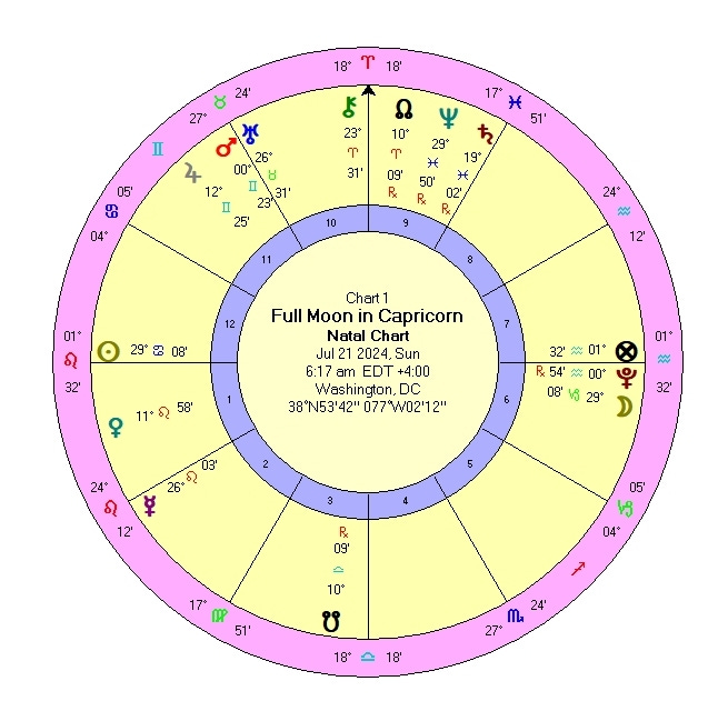 Washington post horoscope 60 photos