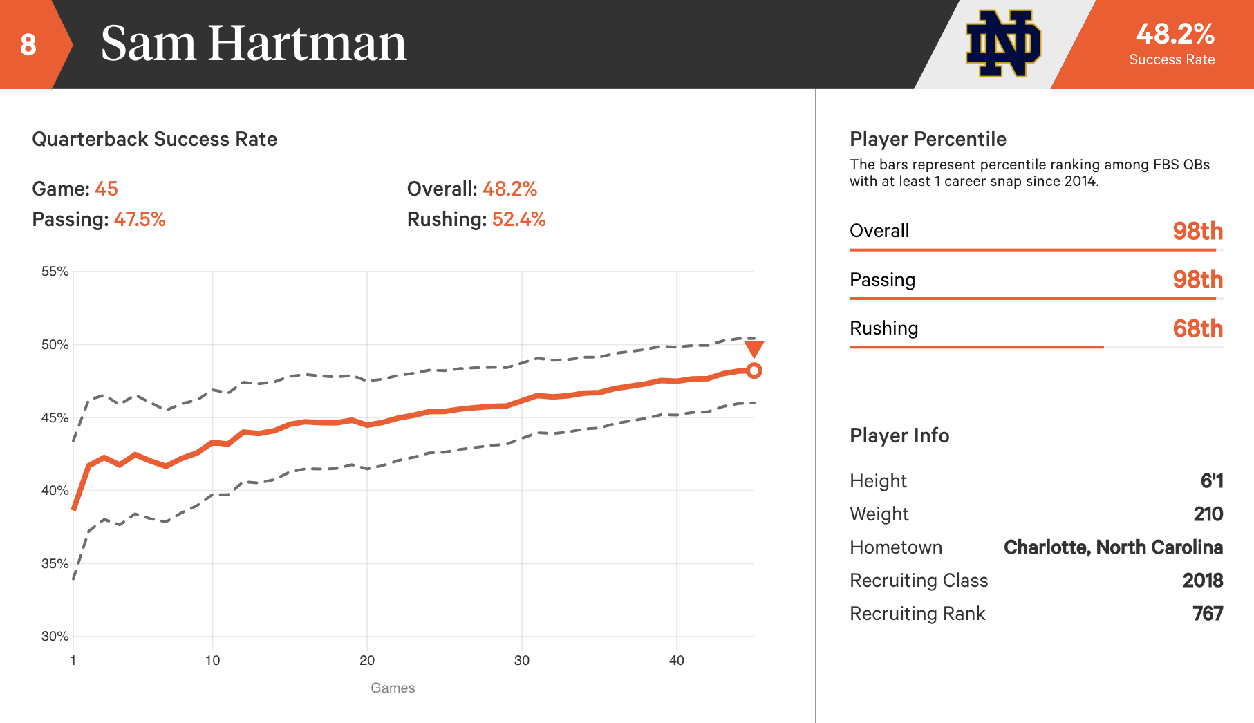 ranking-all-69-power-5-quarterbacks-by-cooper-klaus