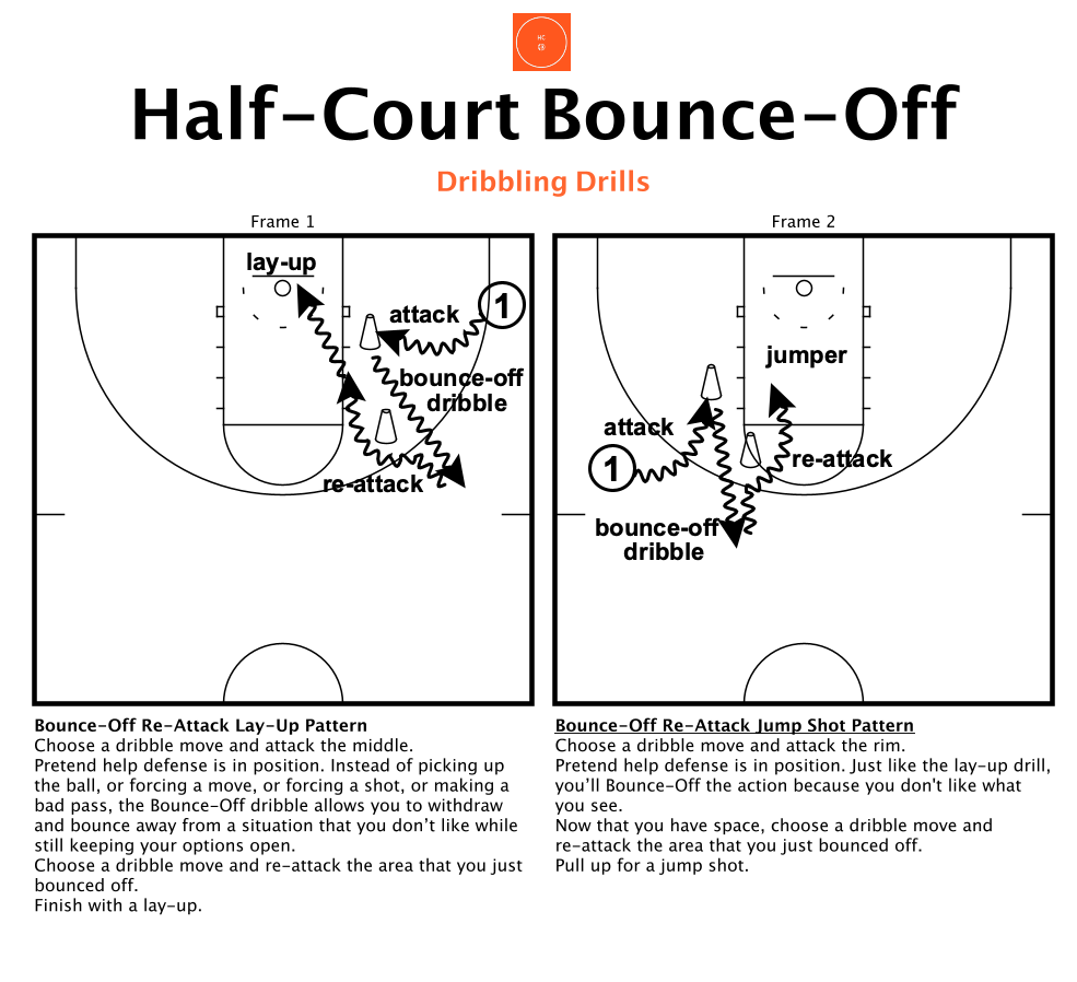 Ball Handling Drills That Make Sense
