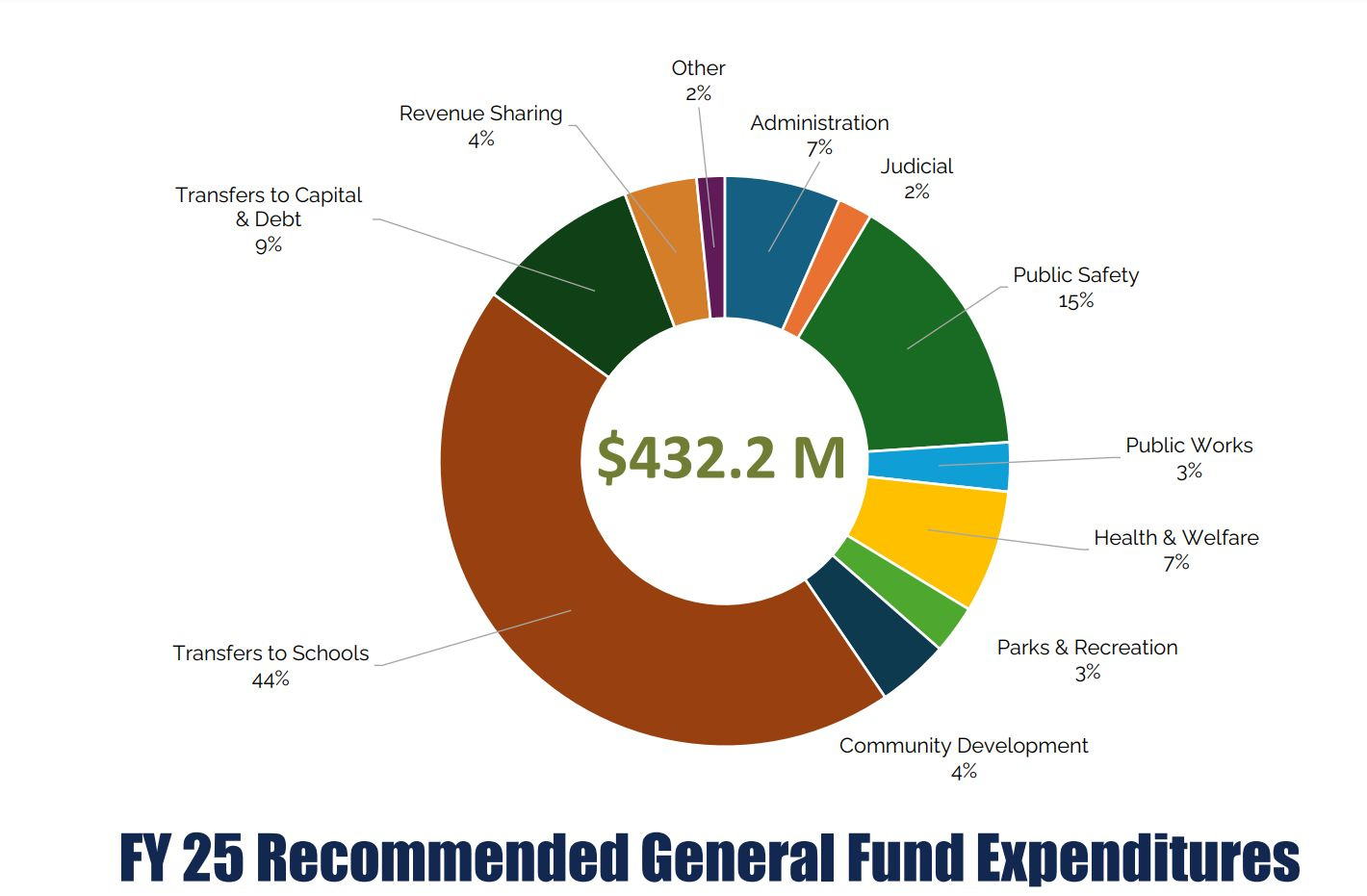 Podcast for March 30, 2024 Albemarle Supervisors advertise personal