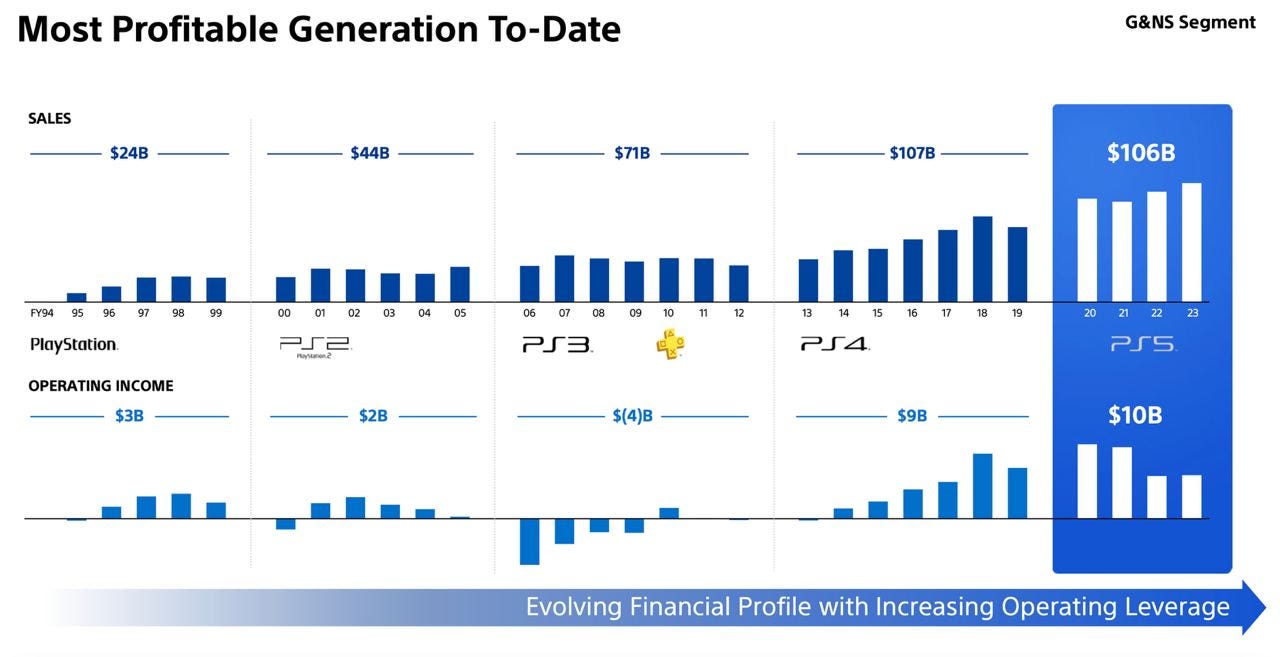 Ps4 console sales to date sale